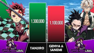 TANJIRO VS SHINAZUGAWA Power Levels I Demon Slayer Power Scale I Sekai Power Scale