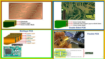 Types of Printed Circuit Board | Single Sided PCB | Double Layer PWB | Multilayer PCB | Flex PCB