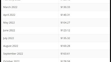 Ethereum Classic (ETC) Price Prediction 2022   -  Ethereum Classic Price Prediction