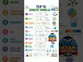 Top 10 Chamestry Formula | Total Exam Success