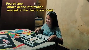 Instructional Material for Grade 7 - Flip chart