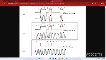 2023 AL ICT Revision - Day 20 (Networking | Modulation)