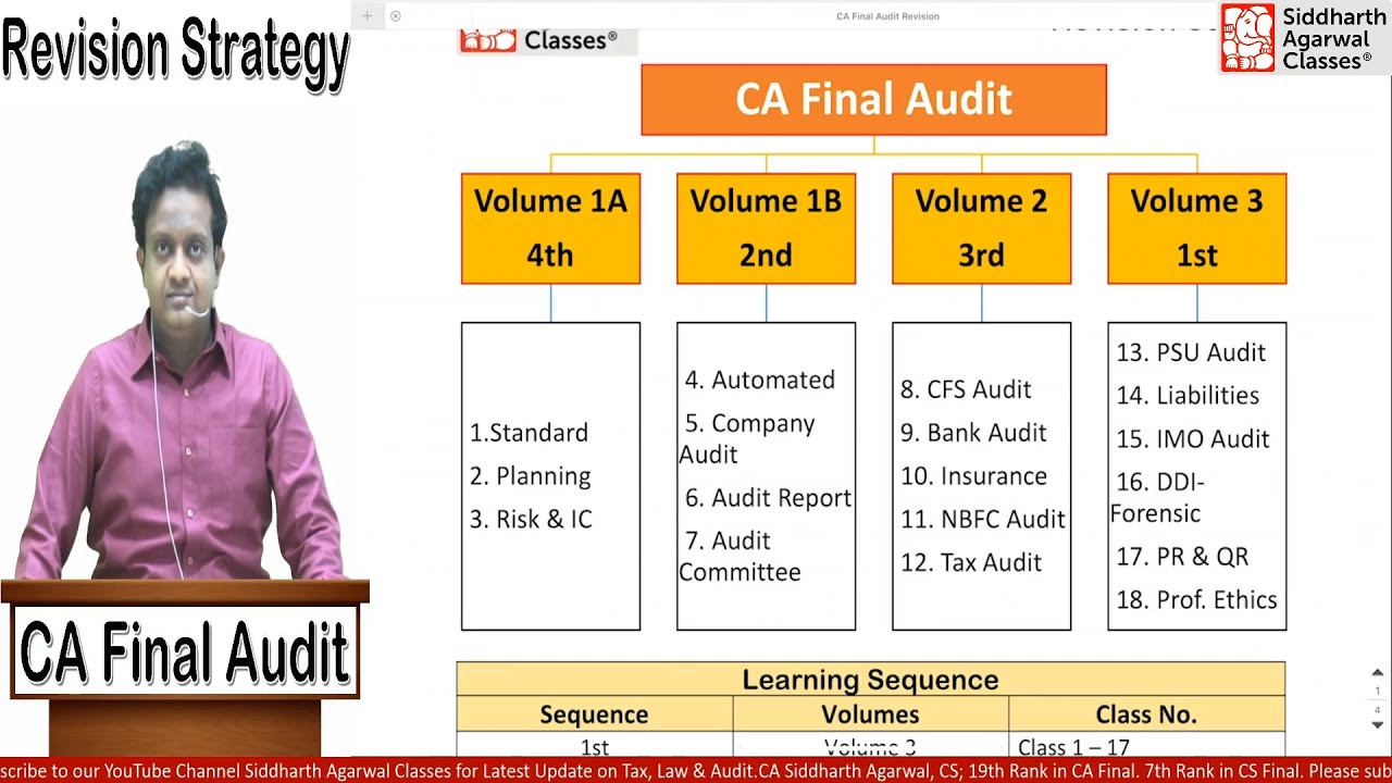 CA Final Audit Revision Strategy | Siddharth Agarwal - YouTube