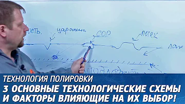 Полировка автомобиля. Технология полировки. Серия#1