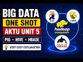 Big Data Unit 5 Complete One Shot |AKTU|3rd year|6 Sem|One Shot #exam #oneshotlecture