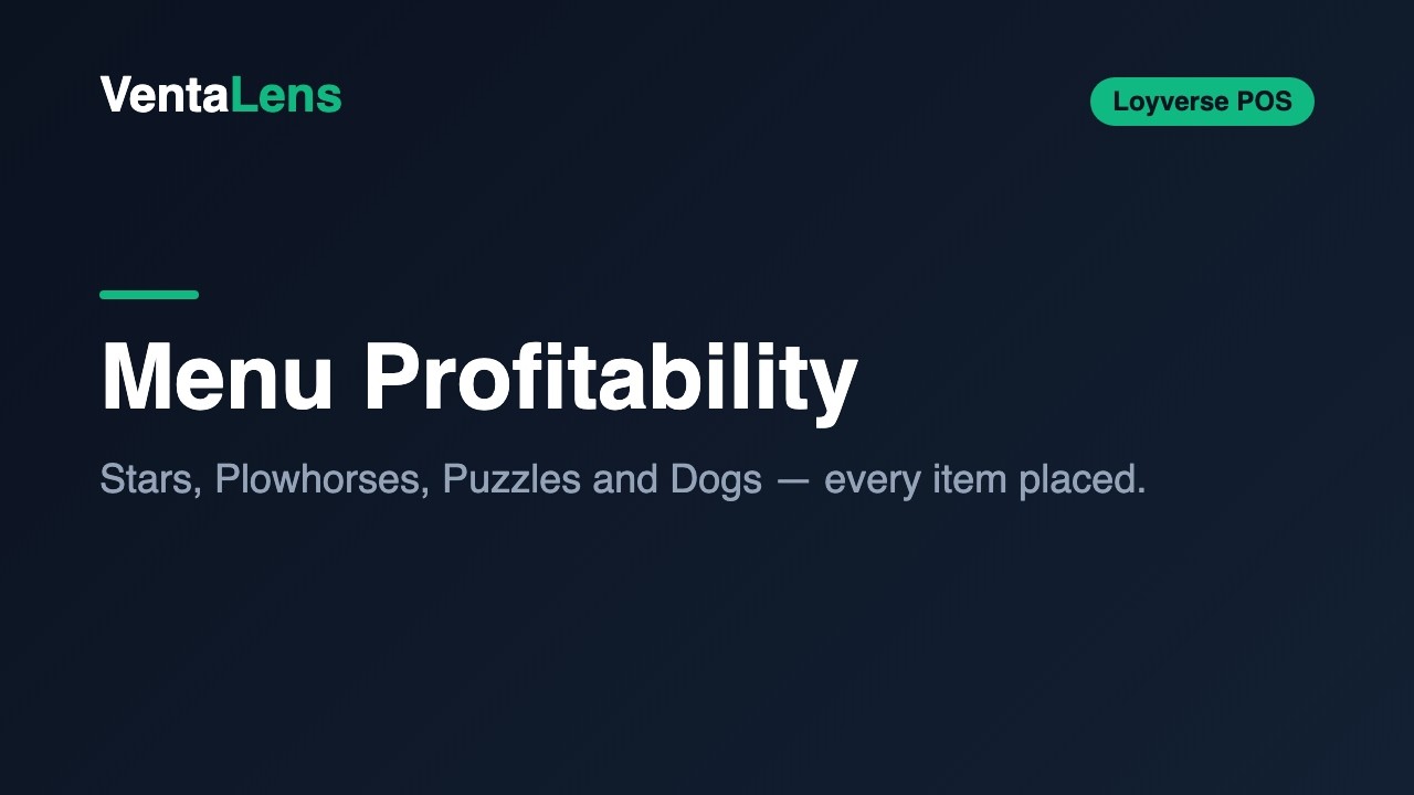 Item Profitability — Stars, Crowd-pleasers, Hidden gems, Underperformers