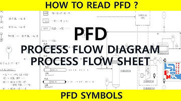 HOE EEN PROCESSTROOMDIAGRAM TE LEZEN | PFD | PROCESTECHNIEK | PIPING MANTRA |