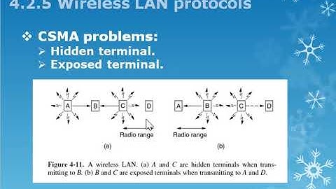 4.2 Multiple Access Protocols (4.2.5 Wireless LAN Protocols)
