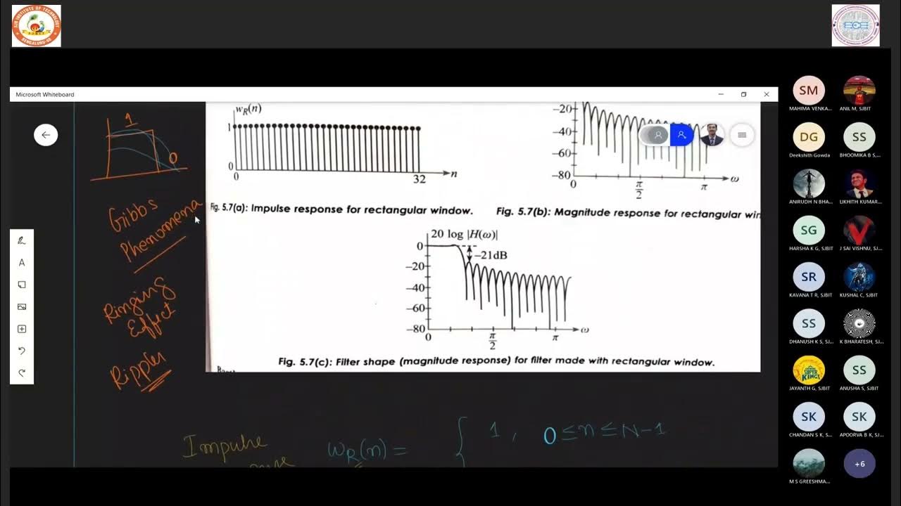 DSP Module 3 Design of FIR Filters using Windowing Technique YouTube