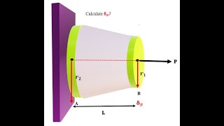 75 ch.4 Linear Change in Circular Cross sections