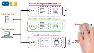 Monolithic vs Microservices: The Beginner's Guide to Software Architecture