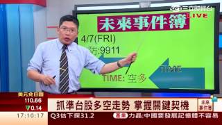 謝文恩-0407 台股周線收紅 力守9800點∣未來事件簿∣三立財經台CH88