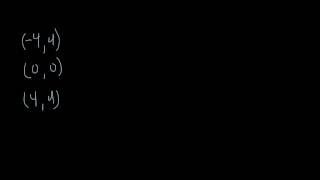 Algebraic Transformations