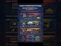 System Communication Patterns Explained .RPC vs gRPC vs Thrift (With Real Examples)
