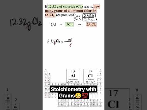 Video: Perustuuko stoikiometria massan säilymisen lakiin?