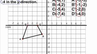 Transformations - Translating a Polygon On The Coordinate Plane