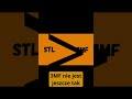 Jaka będzie przyszłość 3MF w druku 3D?