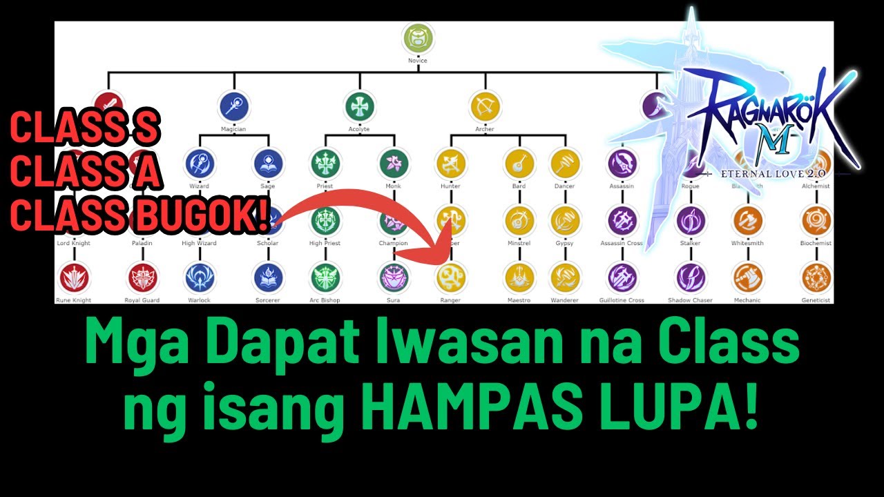 Ragnarok M: Classic CLASS TIER LIST 100% F2P EDITION! What Class I Will ...