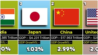 Richest COUNTRIES in the World 2023