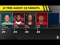 Raiders Free Agent Targets 2026: The Top CBs & Safeties Las Vegas Should Target In NFL Free Agency