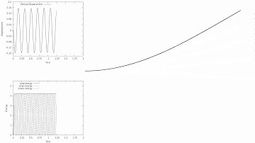 nonlinear dynamic isogeometric analysis using a corotational kinematics - C^1
