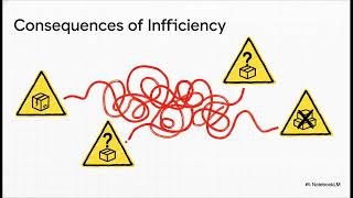 Process Mapping and Analytical Approaches | Internal Auditor Onboarding P2