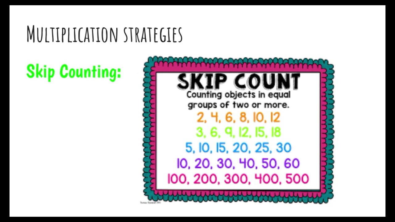 ways-to-build-multiplication-fluency-3rd-grade-team-youtube