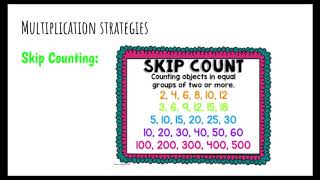 Ways to Build Multiplication Fluency-3rd Grade Team