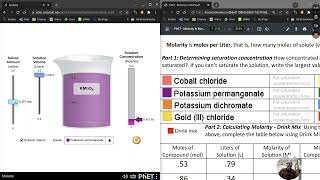PhET: Molarity - 24 Feb 2022