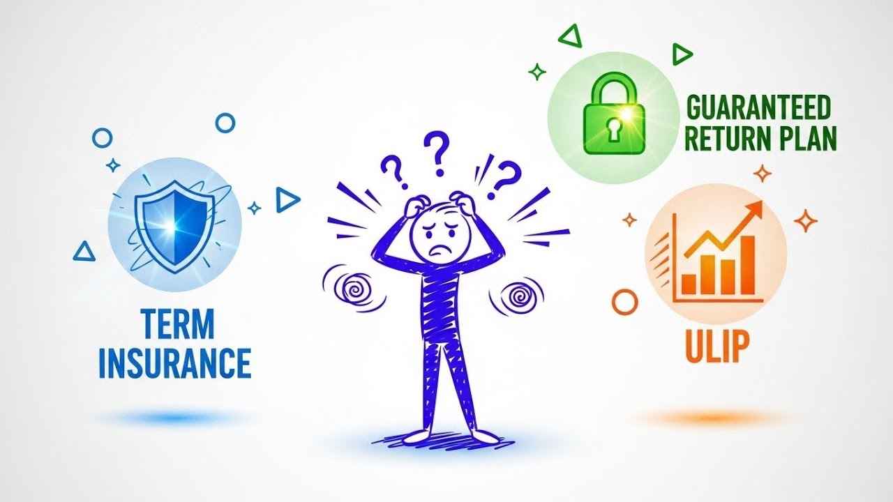 Practical Guide: Term Insurance, ULIPs & Guaranteed Return Plans