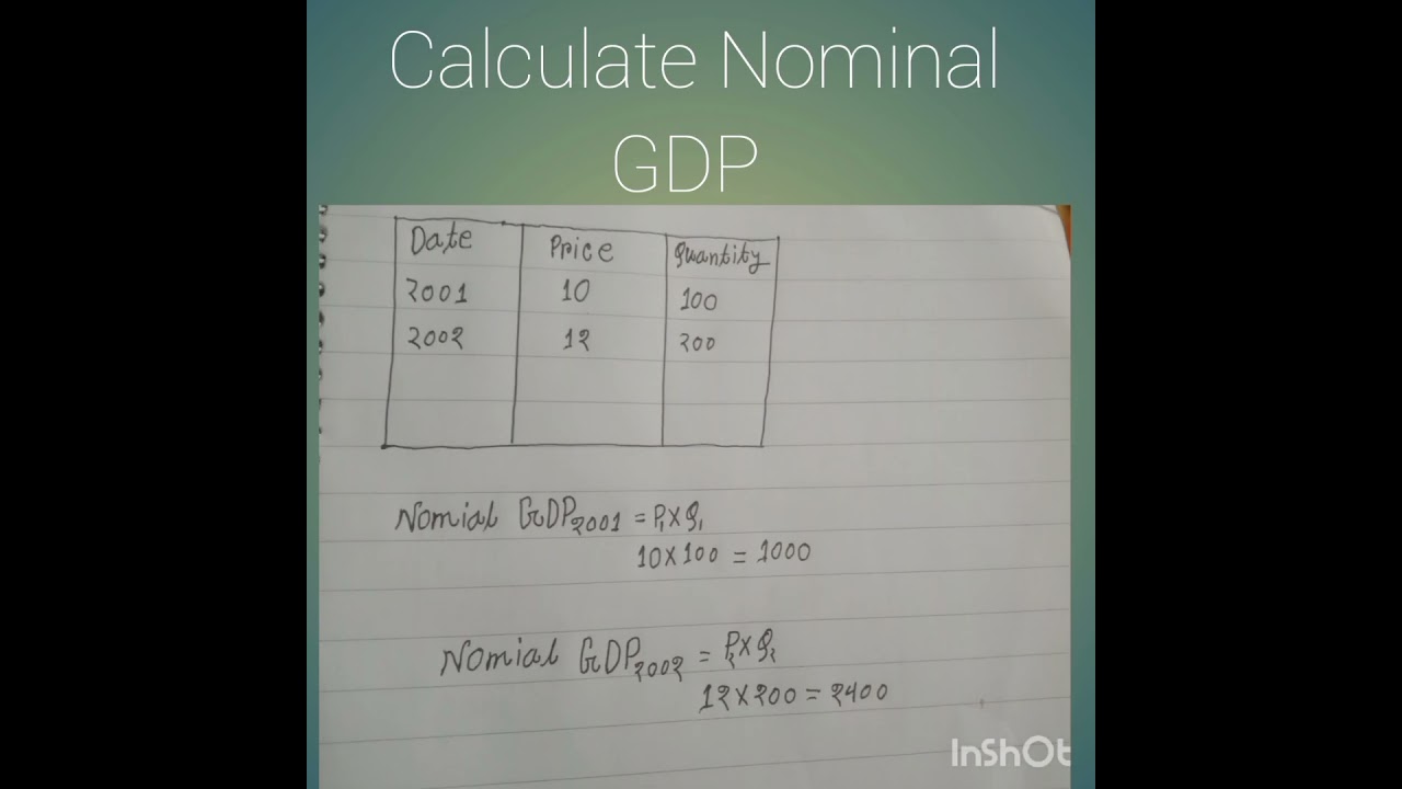How to calculate Nominal GDP and Real GDP?