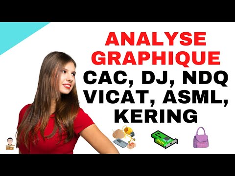 👜 Analyse graphique CAC40 DJI Nasdaq Euro Vicat Kering ASML