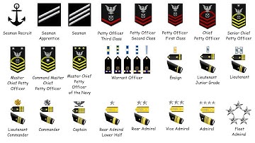 Every Rank in the US Navy Explained in 24 Minutes