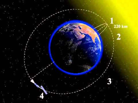 Fig. 3. THE EARTH: THE SYSTEM WITH ELECTRIC CABLE