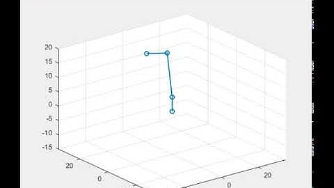Forward Kinematics of Robotic Arm MATLAB Simulation
