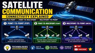 Satellite Communication #7. Point-to-Point, Point-to-Multipoint & Multipoint-to-Point Connectivity