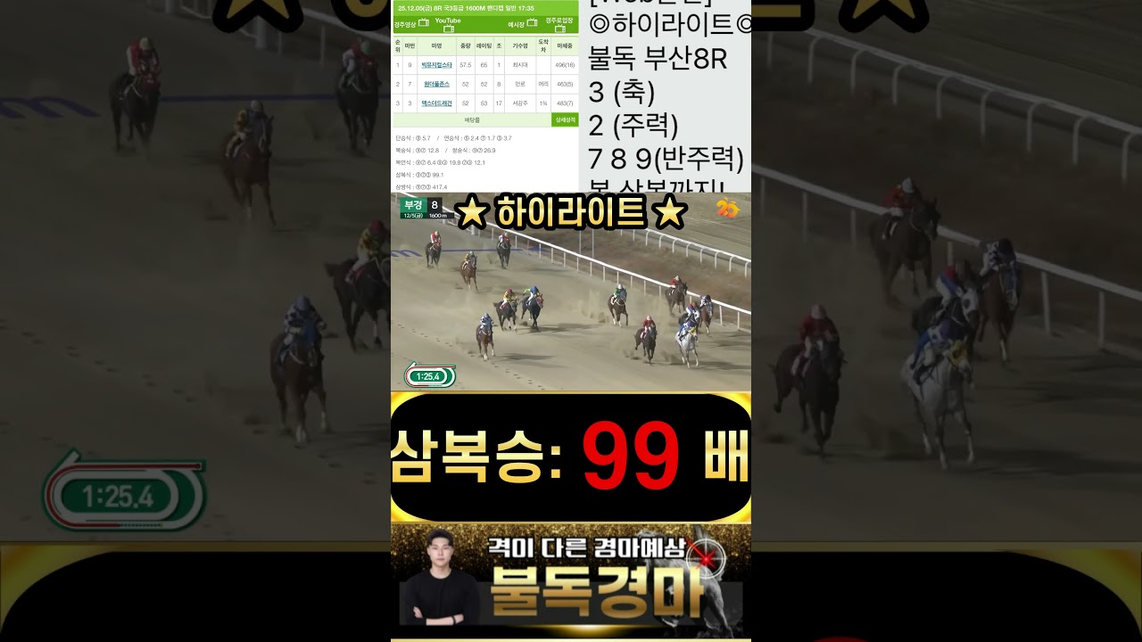 불독 부산 하이라이트 승부!! 삼복승 잭팟 적중으로 보답 드립니다 경마는 이제 불독 입니다