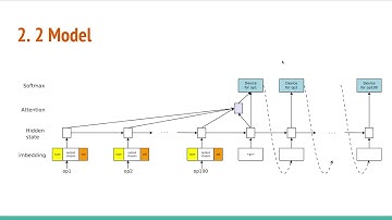 Device Placement Optimisation with Reinforcement Learning