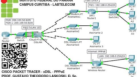 IFPR - Labtelecom: Packet Tracer, Redes xDSL com PPPoE