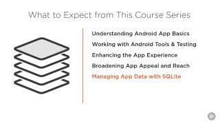 Understanding Android Application Basics   Pluralsight