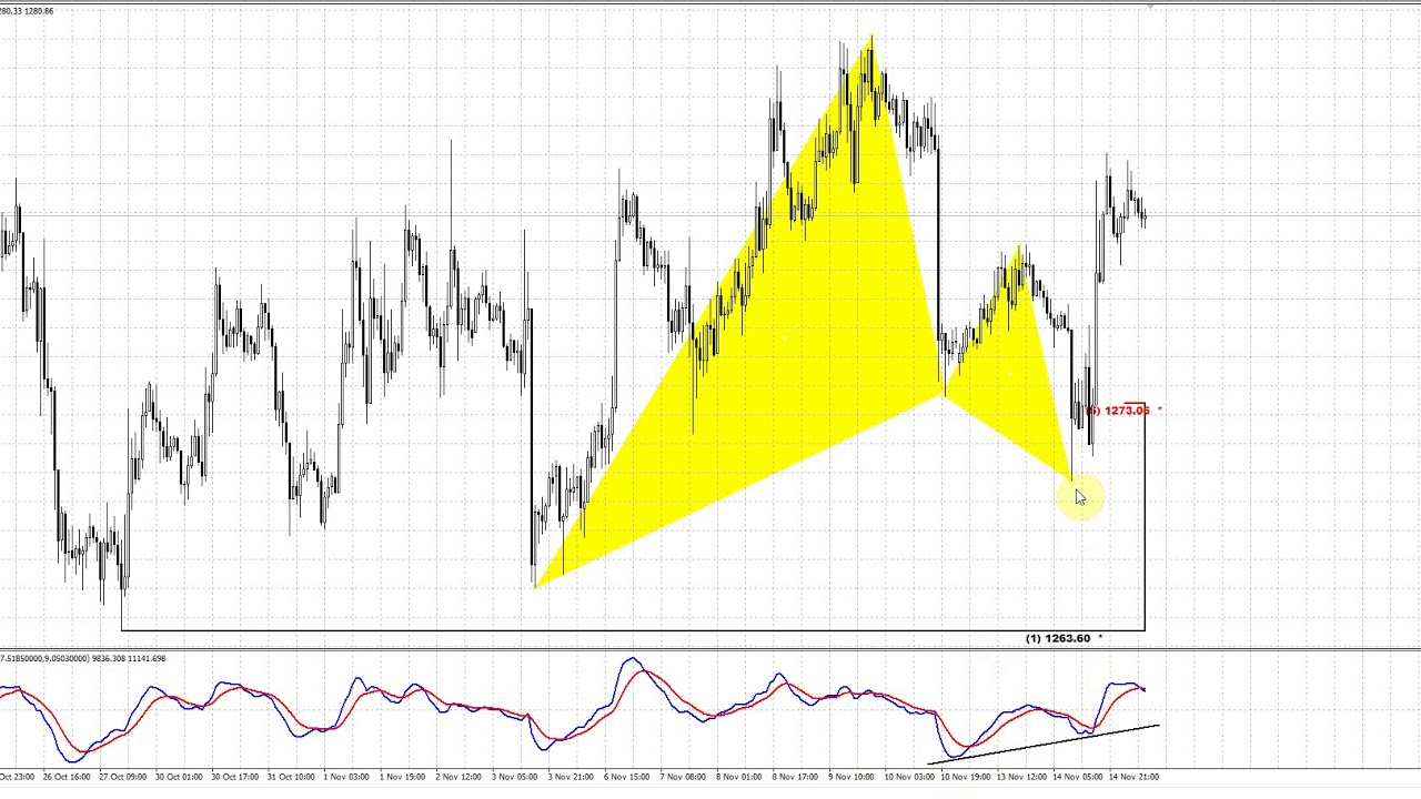 kun hooi forex peace amry