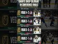 4-2, 3-1, 5-3, 2-1!!!! 🏒⚡🏆