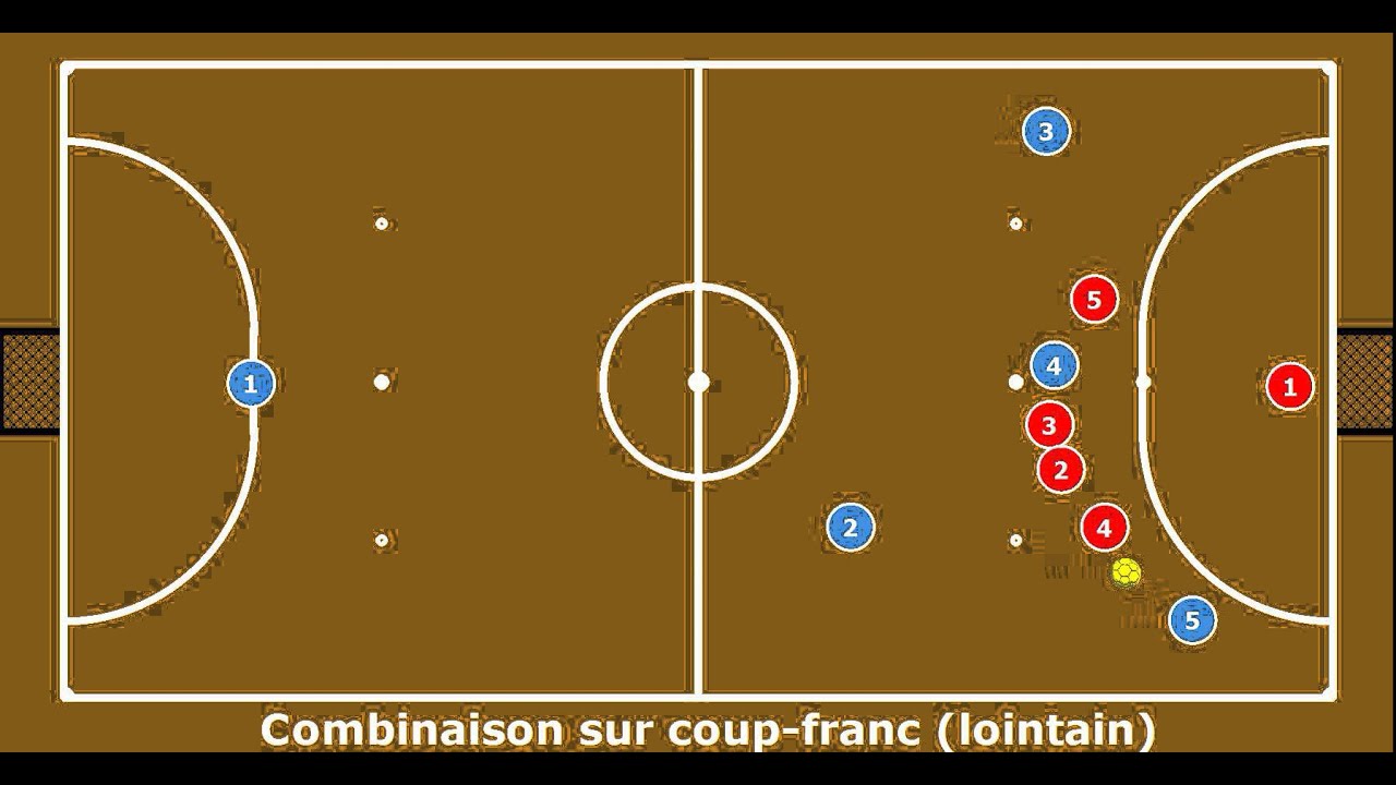 Combinaison sur Coup Franc (direct ou indirect) YouTube Combinaison sur Coup Franc (direct ou indirect) YouTube
