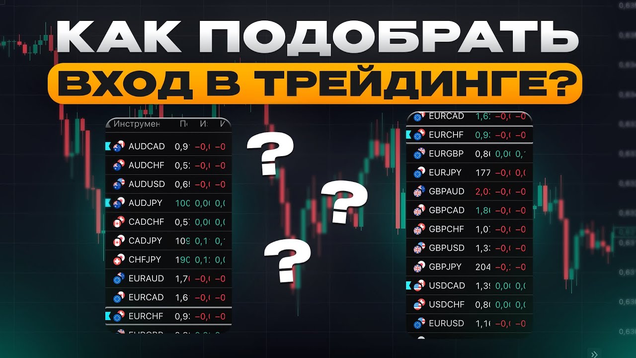 Как ЧИТАТЬ ГРАФИК и выбрать лучший вход / обучение с нуля