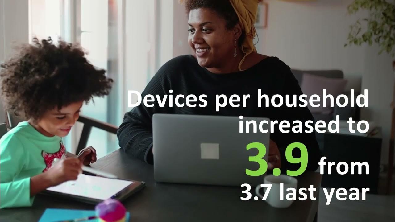 Device Ownership campaign YouTube