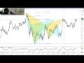 Forex Trading Strategy Webinar Video For Today: (LIVE Tuesday September 13, 2016)