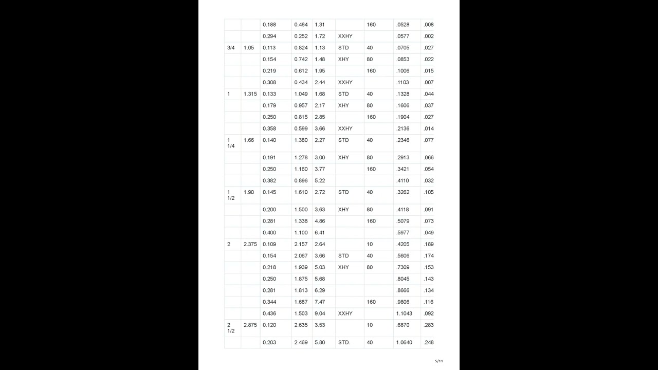 IS 3601 Carbon Steel Pipe