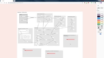 Infinity Maps demo - metabolism/biochemistry, stoffwechsel/biochemie