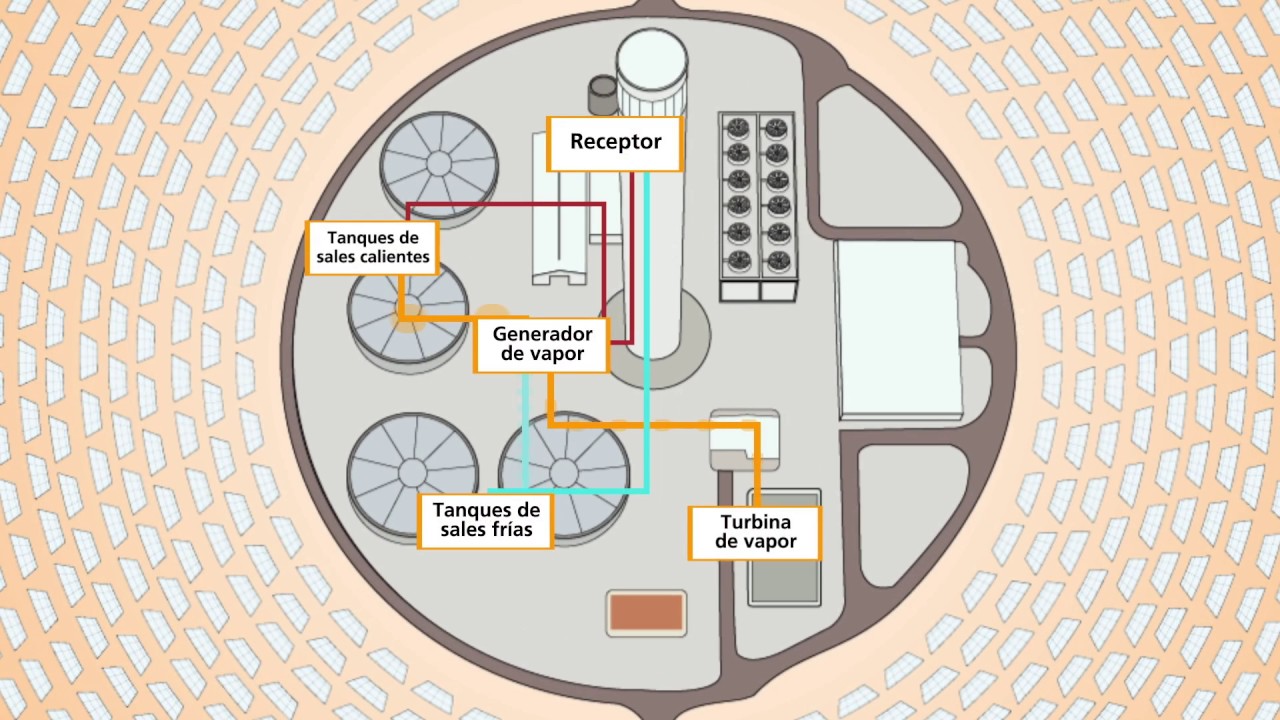 Cerro Dominado: Cómo funciona la tecnología
