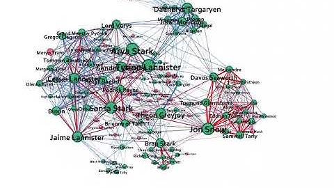 Game of Thrones Character Co-appearance Network Animation